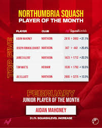 Image result for Hexham Squash Club