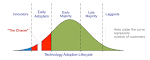 File:Technology- Adoption -Lifecycle.png - Wikipedia, the free ... 