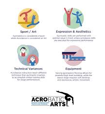 Image result for Elements Acro