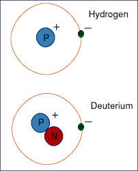 deuterium