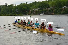 Image result for Row Caldecotte Rowing Club