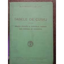 Image result for Tabele de Cubaj Pentru Lemn Rotund tehron