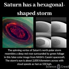 Image result for saturn north pole hexagon