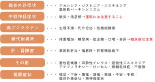 Image result for 向精神薬副作用