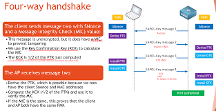 Image result for wpa aes handshake