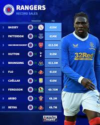 Image result for Hamsey Rangers Fc