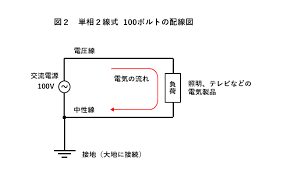 Image result for 単相3線100v　コン %B