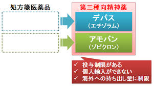 Image result for 向精神薬副作用