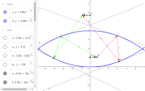 Image result for mirascope