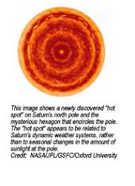 Image result for saturn north pole hexagon