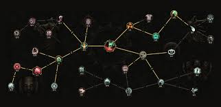 Image result for skill tree