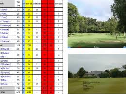Image result for Chester-Le-Street Golf Club Ltd