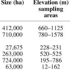 Attēlu rezultāti vaicājumam “Oligonema flavidum”