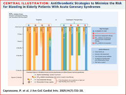 Image result for Hemonetics CCS