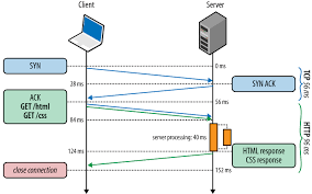 Image result for http://