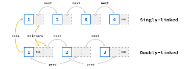 Image result for inkscape diagrams