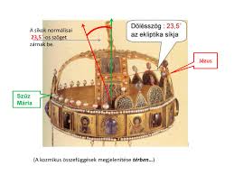 Image result for szent korona pantokrátor