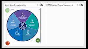 Billedresultat for BPM