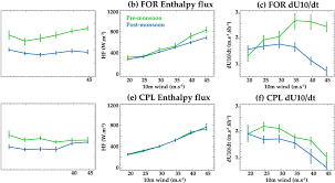 Image result for Withins Tc