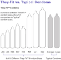 condom size