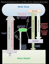 Bildergebnis für MVCS