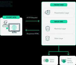Image result for software architecture