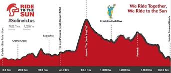 Image result for De Laune Cycling Club