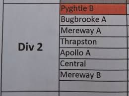 Image result for Pyghtle Badminton Club