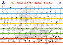 Image result for Astanga Yoga Class