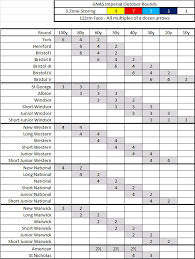 Image result for Yeo Bowmen