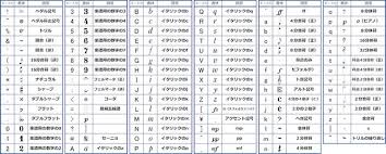 Image result for 音符 記号!