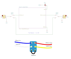 Image result for millenium bypass