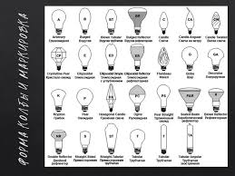 Image result for "Типы цоколей"