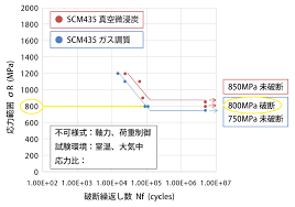 @Qman @cz500℃が抜け에 대한 이미지 검색결과