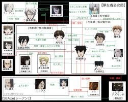 「御堂将剛 PSYCHO-PASS」の画像検索結果
