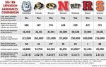 Big 10 conference expansion could destroy Big 12, Big East