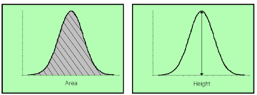 Image result for High Peak Gc