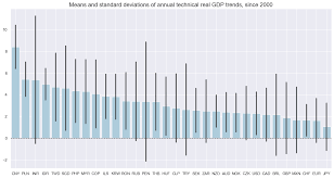 Image result for GD:Graph