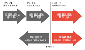 Image result for 耐震基準1981