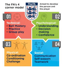 Image result for Mayford Athletic Football Club