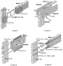 Image result for ラーメン構造