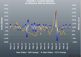 Image result for 40超年率10%