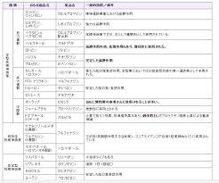 Image result for 向精神薬副作用