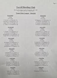 Image result for Turriff Indoor Bowls Club