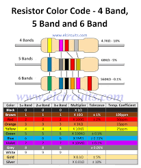 Image result for resistor color code