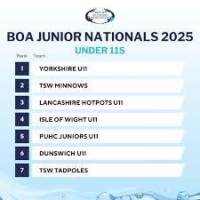 Image result for Yorkshire Ladies Octopush Club