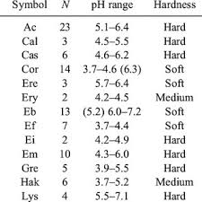 Attēlu rezultāti vaicājumam “Licea pygmaea spores”
