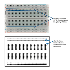 Image result for steckbrett