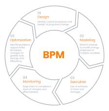 Billedresultat for BPM