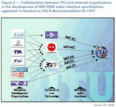 Image result for Generation 2 Ttc